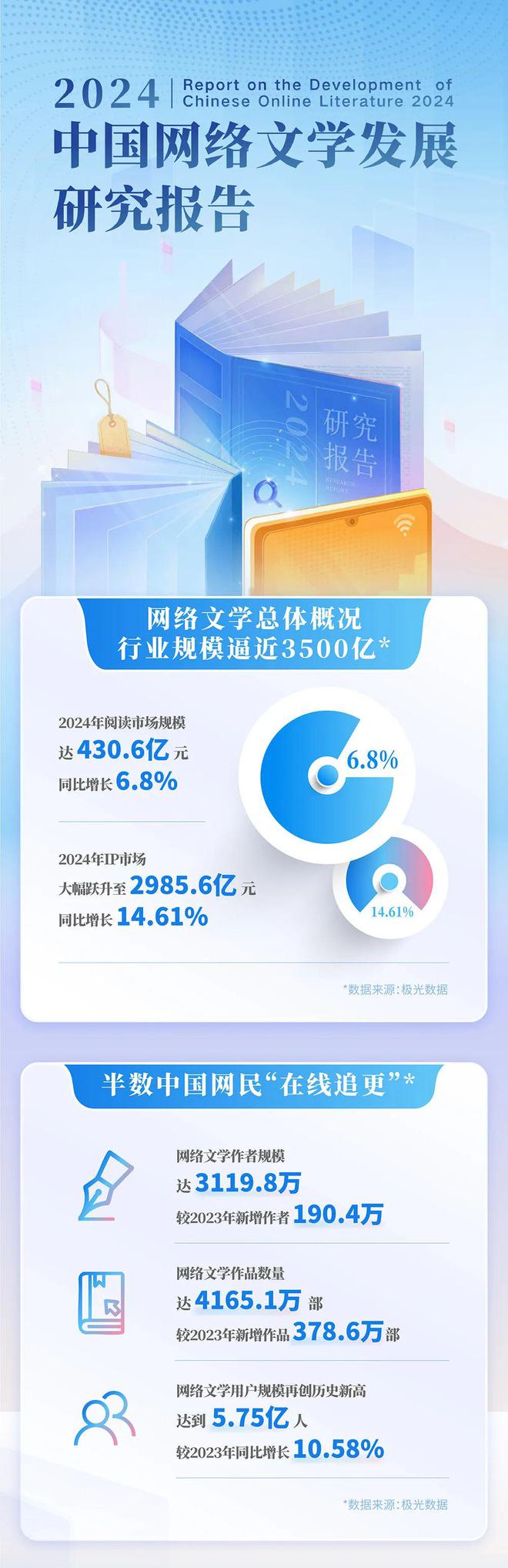 中国网络文学发展研究报告新葡京网上赌场2024(图14)