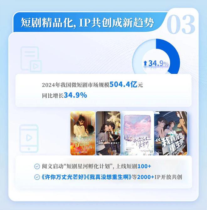 中国网络文学发展研究报告新葡京网上赌场2024(图13)