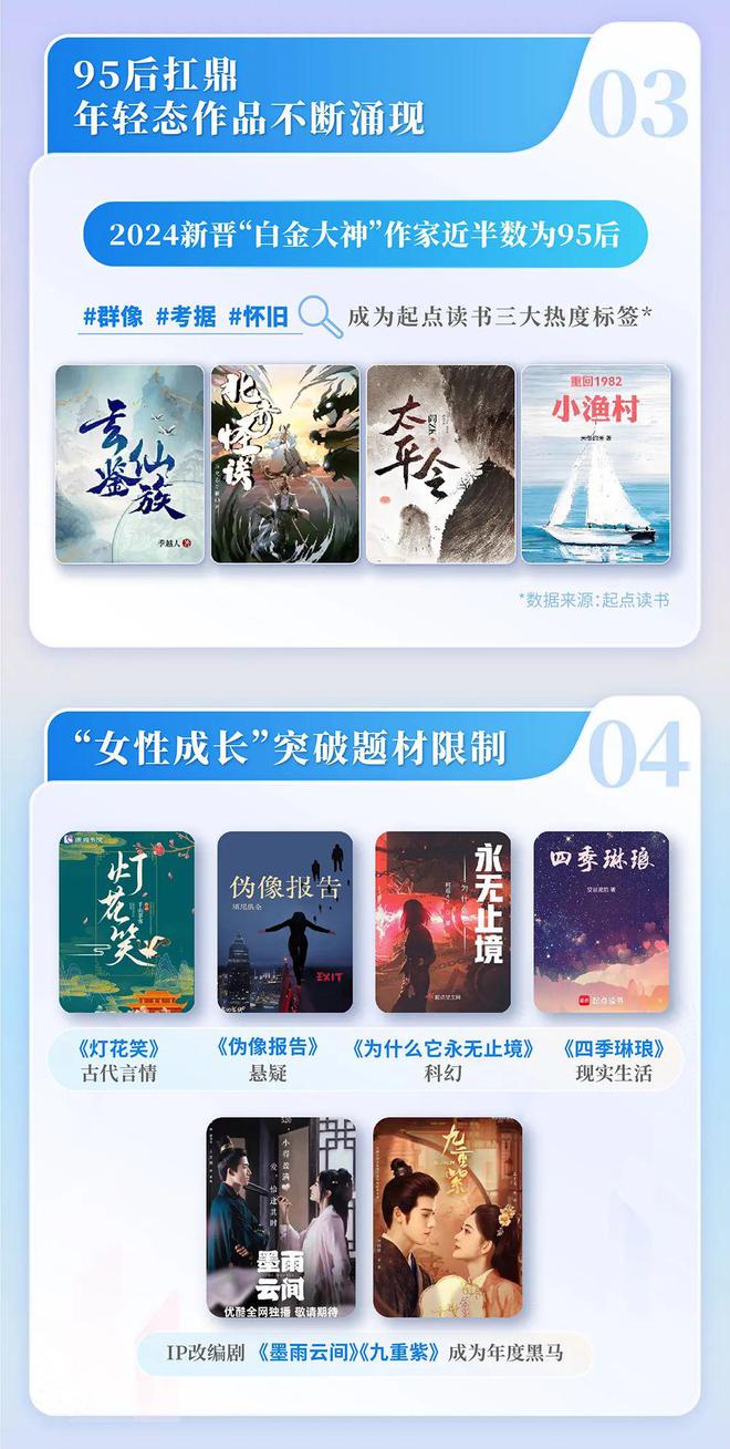 中国网络文学发展研究报告新葡京网上赌场2024(图4)