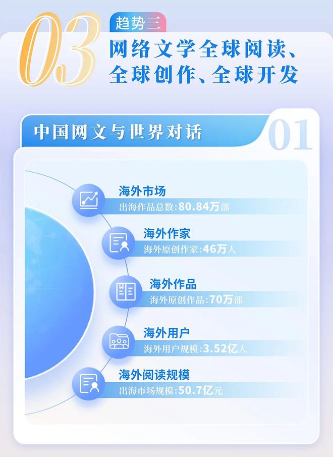 中国网络文学发展研究报告新葡京网上赌场2024(图5)