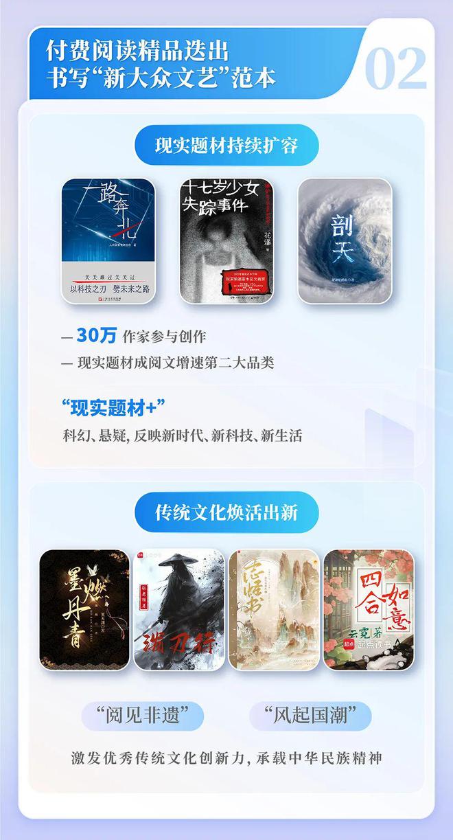 中国网络文学发展研究报告新葡京网上赌场2024(图7)