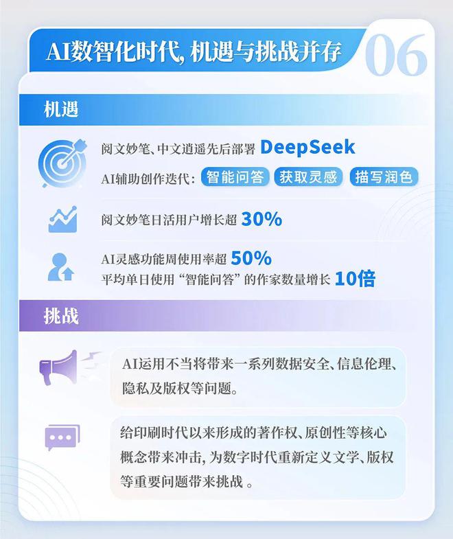 中国网络文学发展研究报告新葡京网上赌场2024(图10)