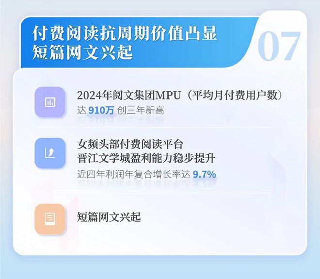 中国网络文学发展研究报告新葡京网上赌场2024(图3)