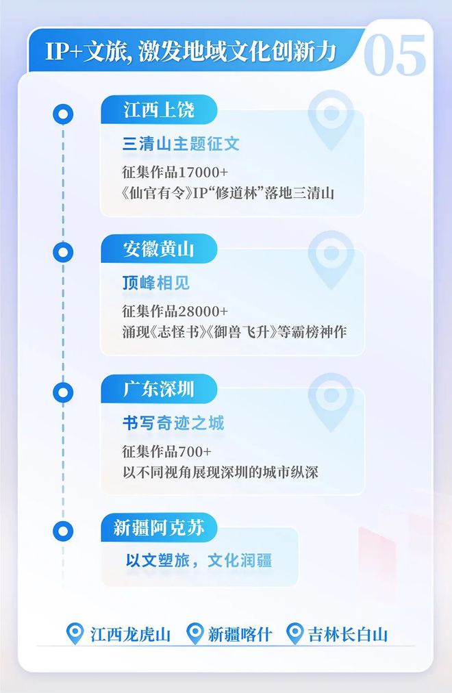 中国网络文学发展研究报告新葡京网上赌场2024(图1)