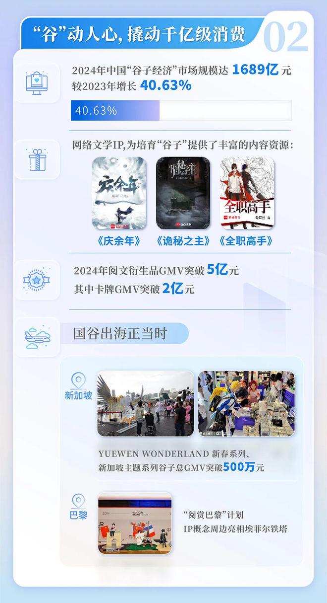 中国网络文学发展研究报告新葡京网上赌场2024(图12)