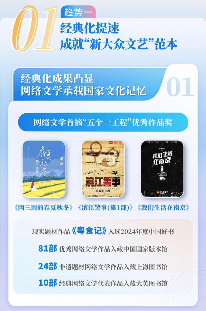 中国网络文学发展研究报告新葡京网上赌场2024(图2)