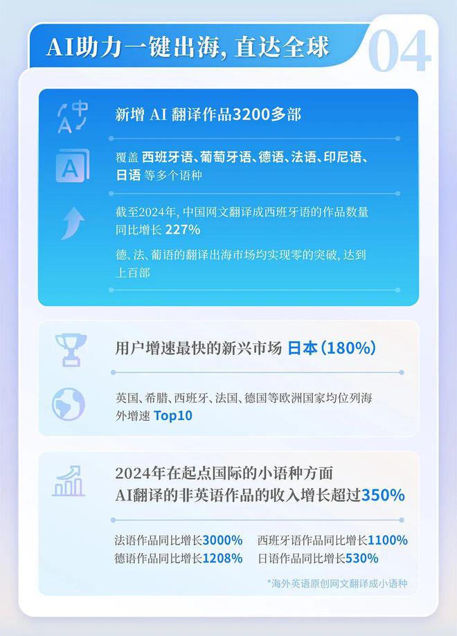 中国网络文学发展研究报告新葡京网上赌场2024(图8)