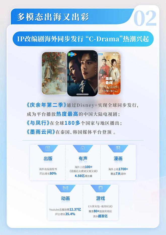 中国网络文学发展研究报告新葡京网上赌场2024(图6)